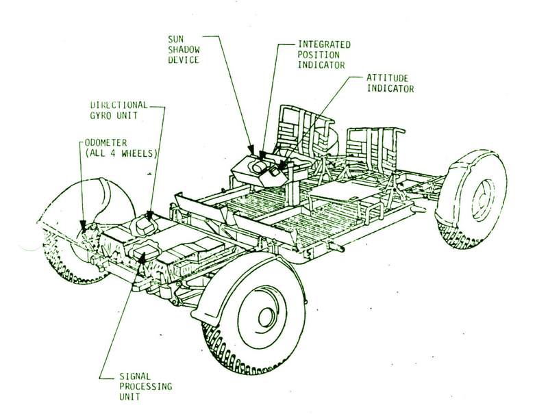 Illustration for article titled Here's How To Drive The Lunar Rover